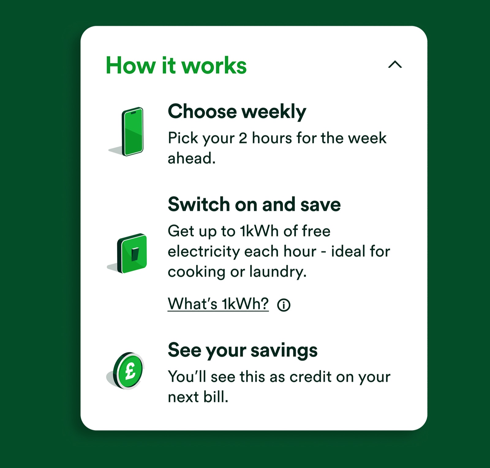A 'How it works' card explaining three steps: choose weekly, switch on and save, and see your savings.
